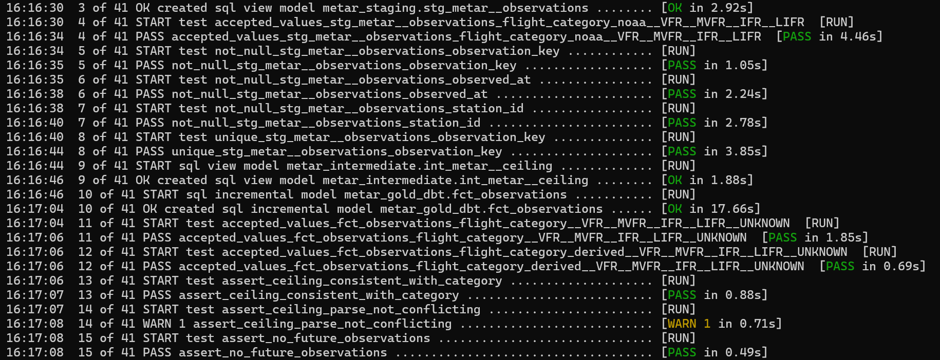 Terminal: dbt run and test output for staging, intermediate and gold models